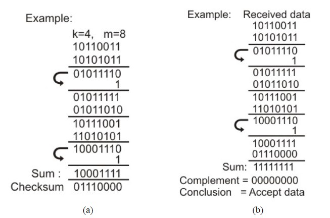 checksum