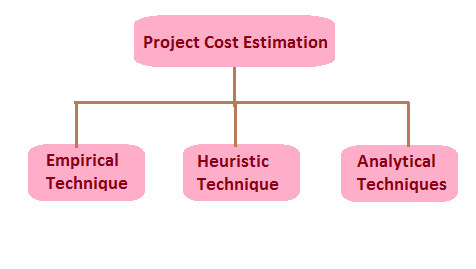 cost estimation